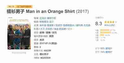 [英剧]《橘衫男子》2017 [夸克网盘]