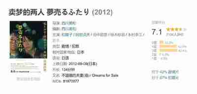 [日本]电影《卖梦的两人 夢売るふたり》2012 [夸克网盘]