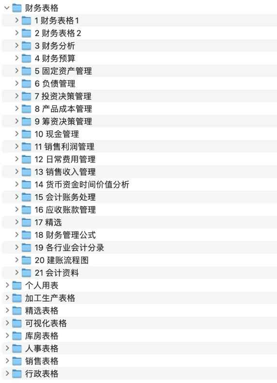 2000+ Excel表格模板大合集 办公效率提升宝典