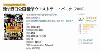 池袋西口公园 池袋ウエストゲートパーク (2000)