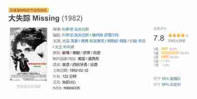 大失踪 Missing (1982)