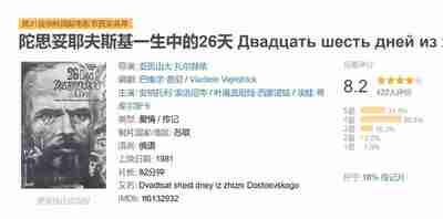 陀思妥耶夫斯基一生中的26天 Двадцать шесть дней из жизни Достоевского (1981)