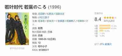 若叶时代 若葉のころ (1996)