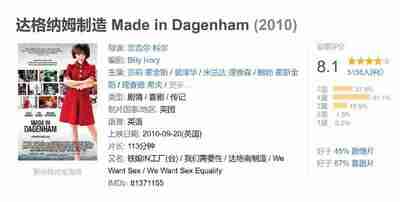 达格纳姆制造 Made in Dagenham (2010)