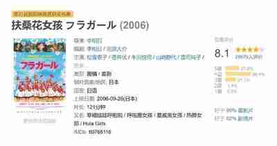 扶桑花女孩 フラガール (2006)