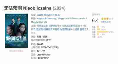 无法预测 Nieobliczalna (2024)