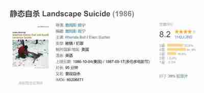 静态自杀 Landscape Suicide (1986)