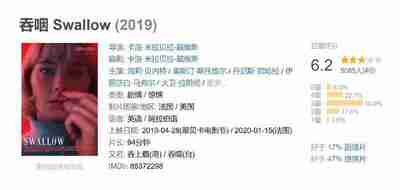 吞咽 Swallow (2019)