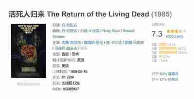 活死人归来 The Return of the Living Dead (1985)