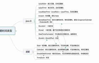 Java业务开发常见错误100例