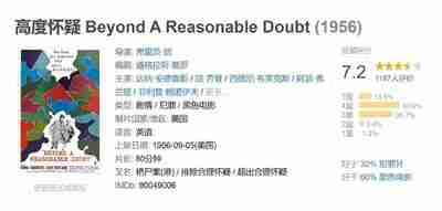 高度怀疑 Beyond A Reasonable Doubt (1956)