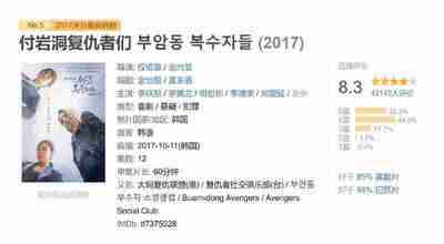 付岩洞复仇者们 부암동 복수자들 (2017)
