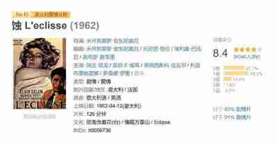 蚀 L'eclisse (1962)