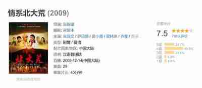 情系北大荒 (2009)