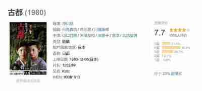 古都 (1980)