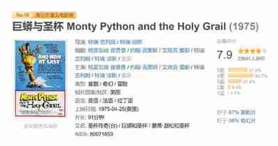 巨蟒与圣杯 Monty Python and the Holy Grail (1975)