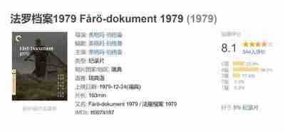 法罗档案1979 Fårö-dokument 1979 (1979)