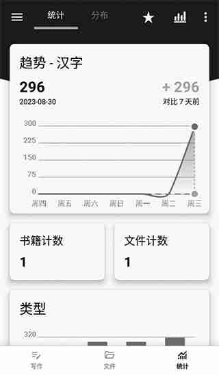 轻羽写作 v1.96.7 文本编辑工具,自带多个主题,去广告修改版