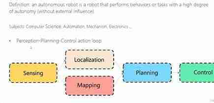 【深蓝学院】移动机器人运动规划