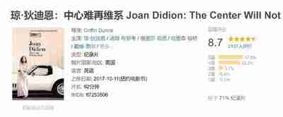 琼·狄迪恩:中心难再维系 Joan Didion: The Center Will Not Hold (2017)