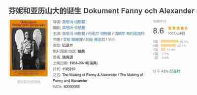 芬妮和亚历山大的诞生 Dokument Fanny och Alexander (1984)