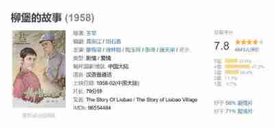 柳堡的故事 (1958)