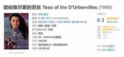 德伯维尔家的苔丝 Tess of the D'Urbervilles (1998)