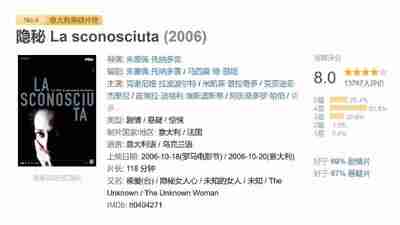 隐秘 La sconosciuta (2006)