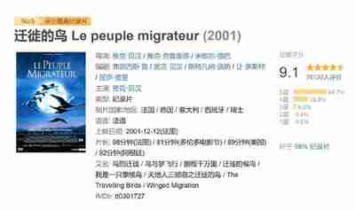迁徙的鸟 Le peuple migrateur (2001)