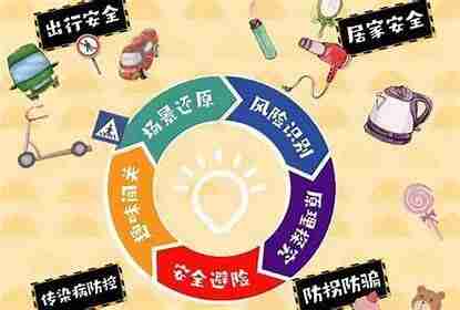 儿童安全自救宝典 (142集)