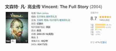 文森特· 凡· 高全传 Vincent: The Full Story (2004)