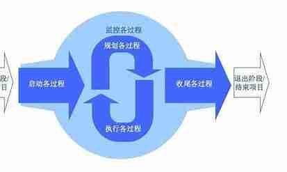 带你走进项目管理的世界