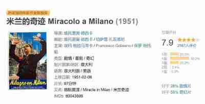 米兰的奇迹 Miracolo a Milano (1951)
