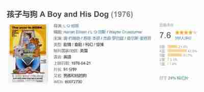 孩子与狗 A Boy and His Dog (1976)