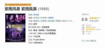紫雨风暴 紫雨風暴 (1999)