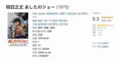 明日之丈 あしたのジョー (1970)