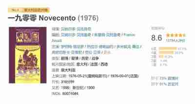 一九零零 Novecento (1976)