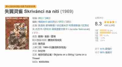 失翼灵雀 Skrivánci na niti (1969)
