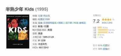 半熟少年 Kids (1995)