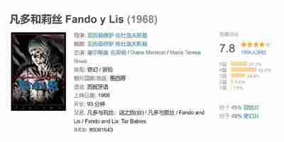 凡多和莉丝 Fando y Lis (1968)