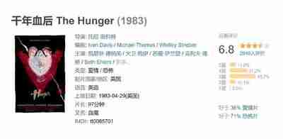 千年血后 The Hunger (1983)