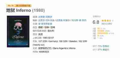 地狱 Inferno (1980)