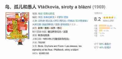 鸟，孤儿和愚人 Vtáčkovia, siroty a blázni (1969)