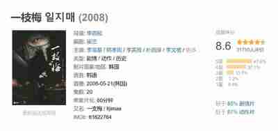 一枝梅 일지매 (2008)