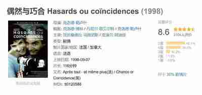 偶然与巧合 Hasards ou coïncidences (1998)