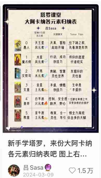 宝妈逆袭指南：用塔罗撬动睡后收入