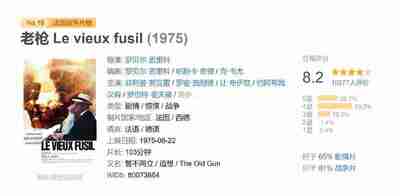老枪 Le vieux fusil (1975)