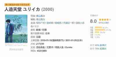 人造天堂 ユリイカ (2000)