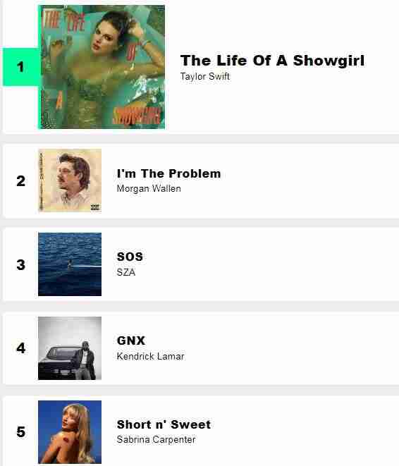 【无损FLAC格式】美国Billboard专辑榜2025年年度TOP100专辑 NO.001-NO.005