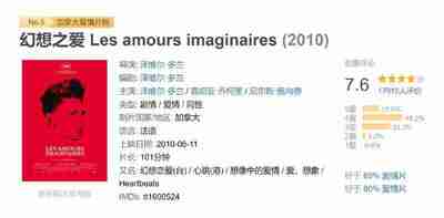 幻想之爱 Les amours imaginaires (2010)